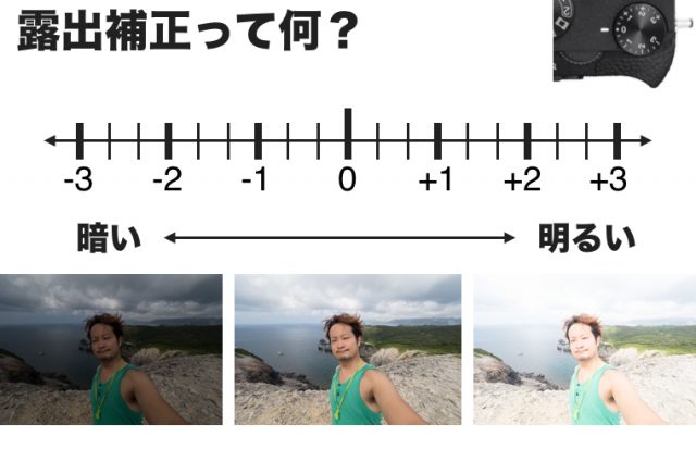 %e9%9c%b2%e5%87%ba%e8%a3%9c%e6%ad%a3