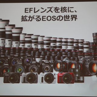 発表されたばかりのCanon「ミラーレスカメラ EOS M 」を触ってきたぞ!