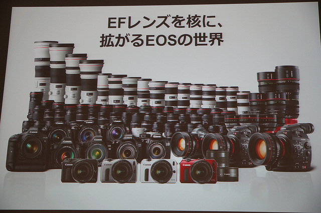 発表されたばかりのCanon「ミラーレスカメラ EOS M 」を触ってきたぞ! - むねさだブログ